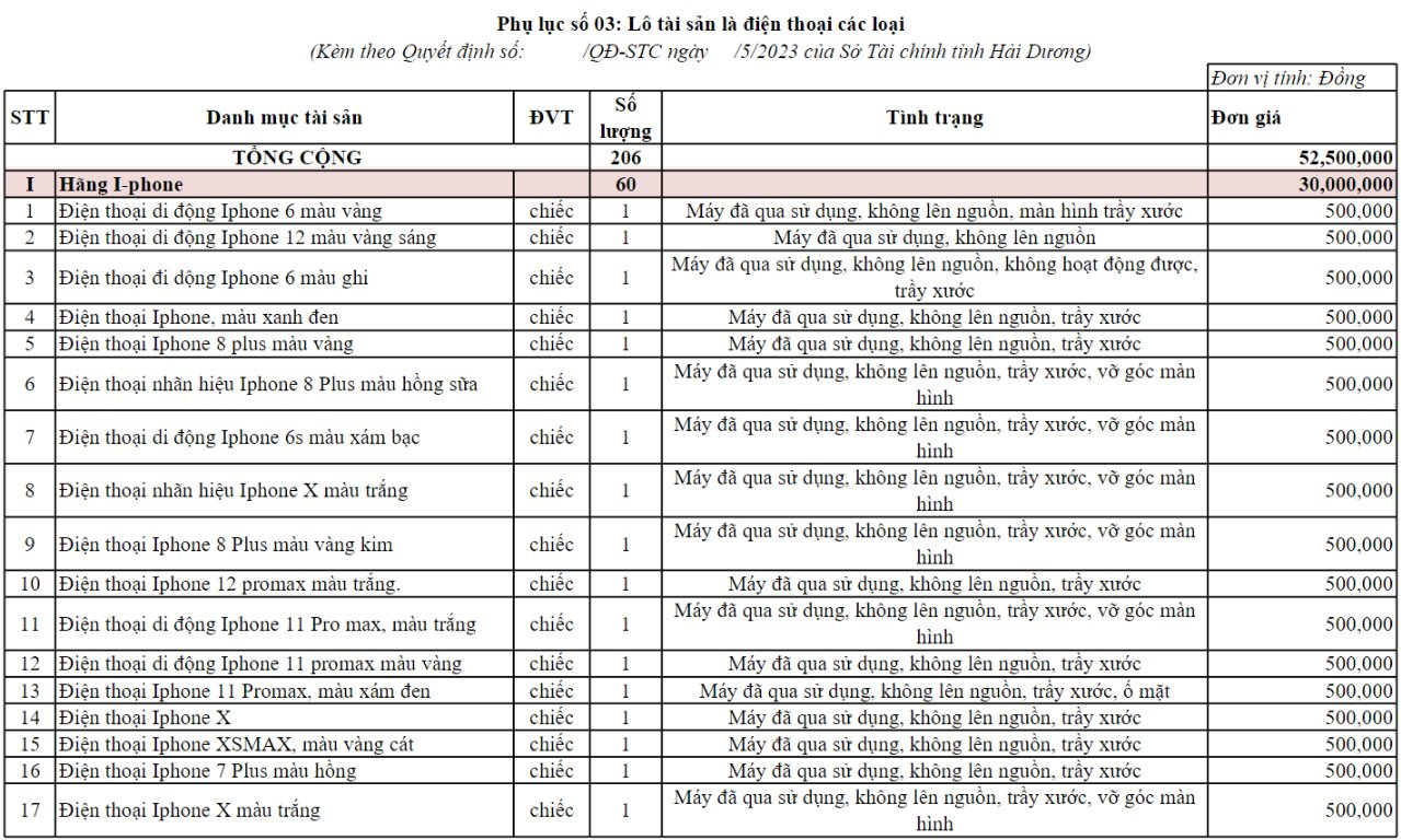 Đấu giá hàng loạt iPhone giá từ 500.000 đồng/chiếc, ô tô Lexus giá từ 450 triệu - Ảnh 3.