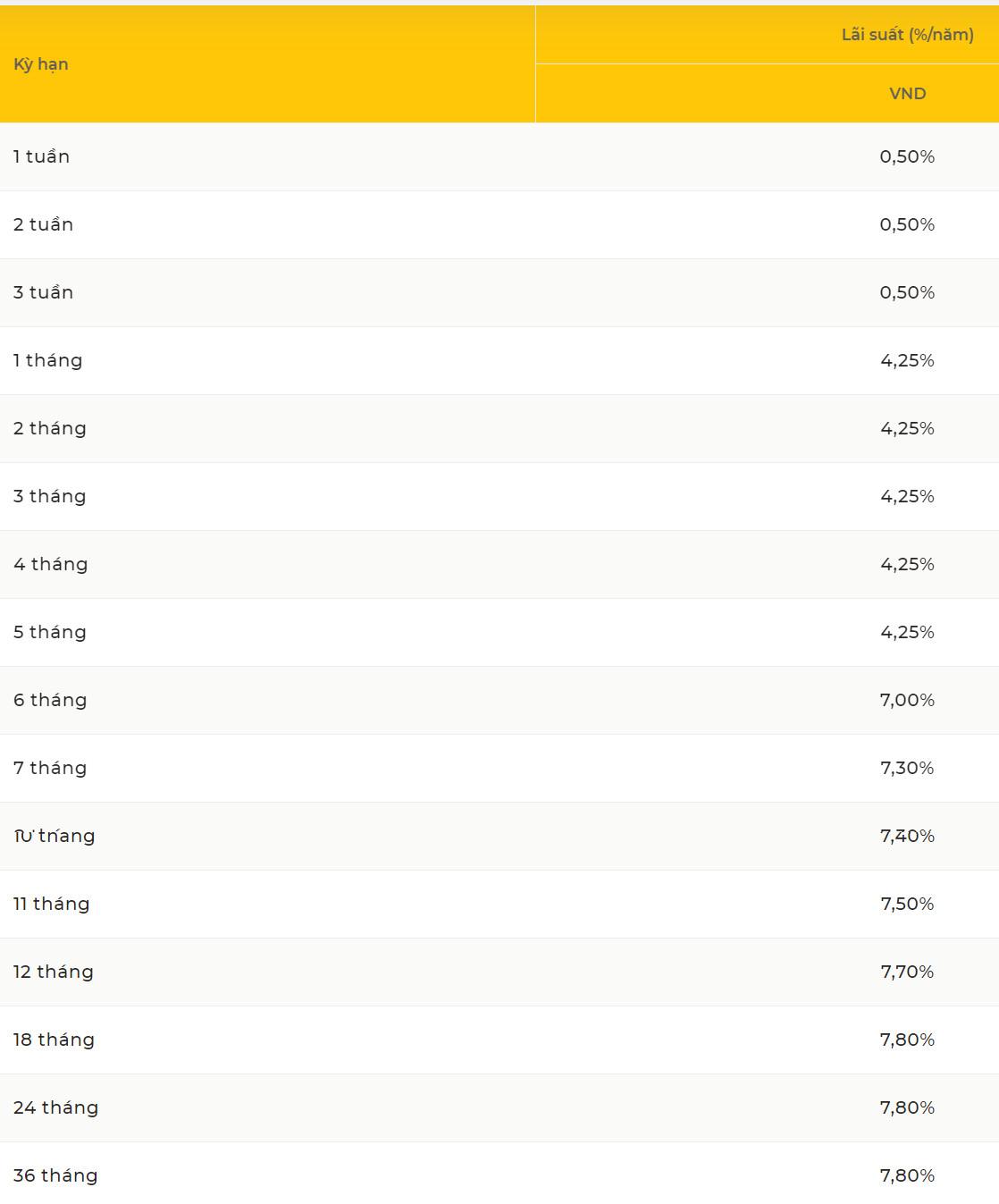 Lãi suất Ngân hàng PVCombank dành cho khách hàng gửi tiết kiệm online kỳ hạn 10 tháng đang ở mức 7,9%. Ảnh: website PVCombank