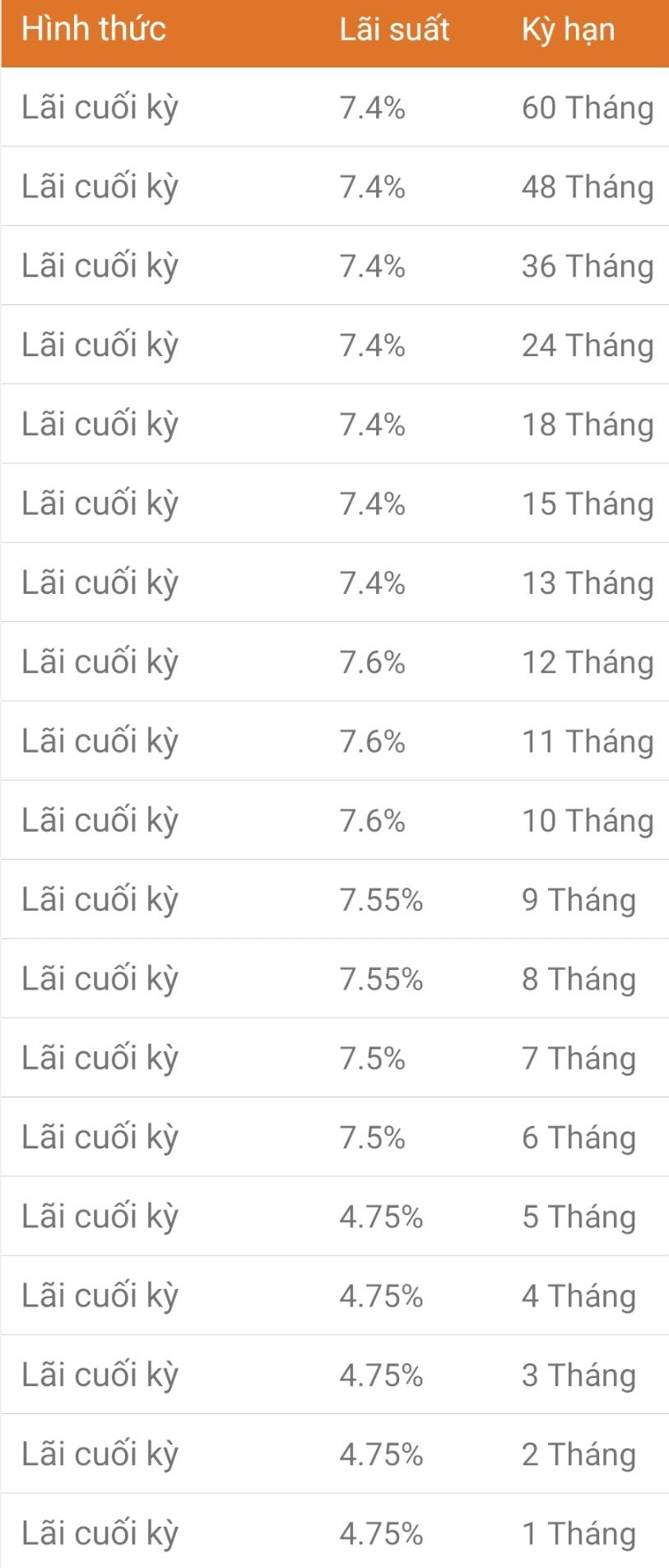 Trường hợp khách hàng gửi tiết kiệm tại ABBank và nhận lãi đầu kỳ, lãi suất tiết kiệm áp dụng ở mức 7,68% cho kỳ hạn 10 tháng. Nếu khách hàng hưởng lãi suất theo quý, lãi suất ngân hàng cao hơn, ở mức 7,96%. Ảnh: website ABBank.