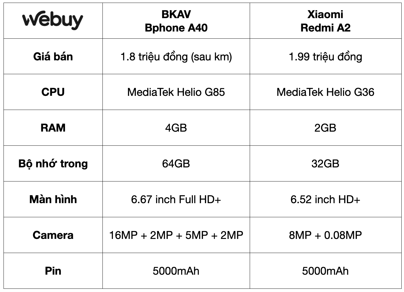 Bphone hết hàng sau khi giảm giá, bất chấp tuyên bố “Bphone không cần giảm giá đã hết hàng” của CEO Nguyễn Tử Quảng - Ảnh 3.