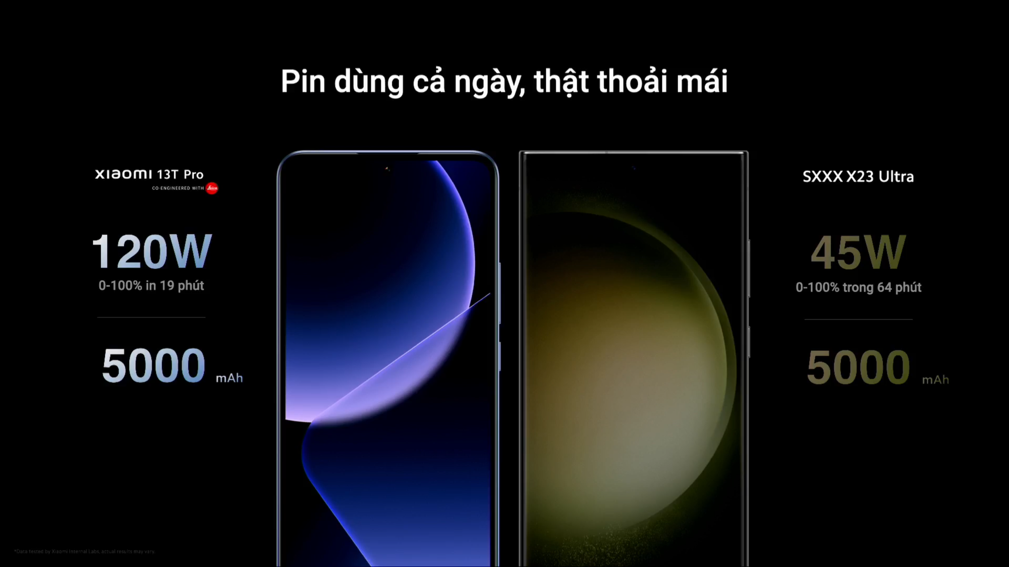 Với Xiaomi 13T, Xiaomi gửi lời cảnh báo tới Samsung - Ảnh 4.