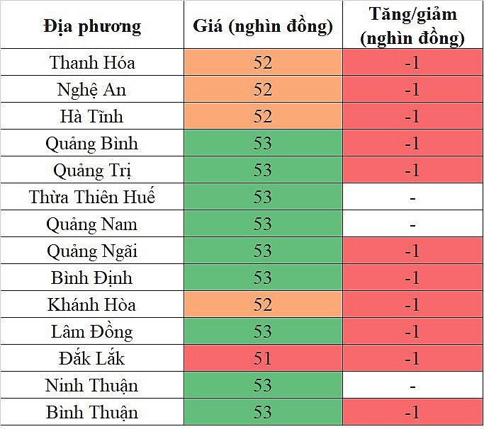 Giá heo hơi hôm nay ngày 7/10/2023: Đà giảm diễn ra trên diện rộng