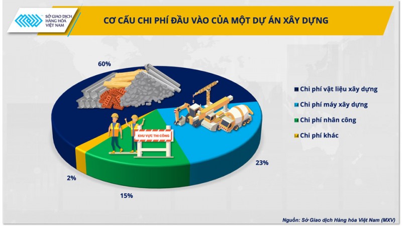 Vượt qua trầm lắng, ngành vật liệu xây dựng có khởi sắc vào cuối năm?