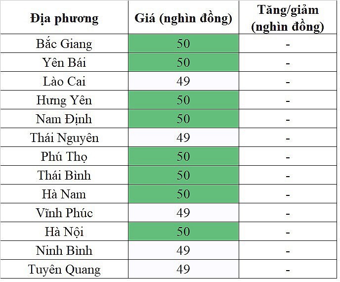 Giá heo hơi hôm nay ngày 13/11/2023 đi ngang ngày đầu tuần