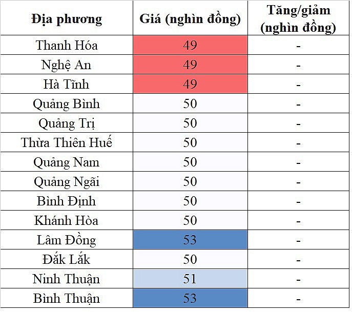 Tại khu vực miền Trung - Tây Nguyên, giá heo hơi hôm nay ngày 13/11/2023 không ghi nhận sự biến động mới