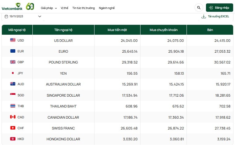 Tỷ giá AUD hôm nay 19/11/2023: Các ngân hàng đồng loạt giữ giá, AUD chợ đen tăng nhẹ