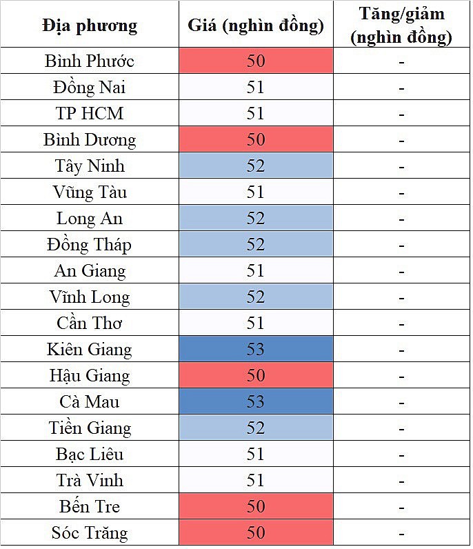 Giá heo hơi hôm nay 20/11/2023 tại khu vực miền Nam không ghi nhận sự biến động mới