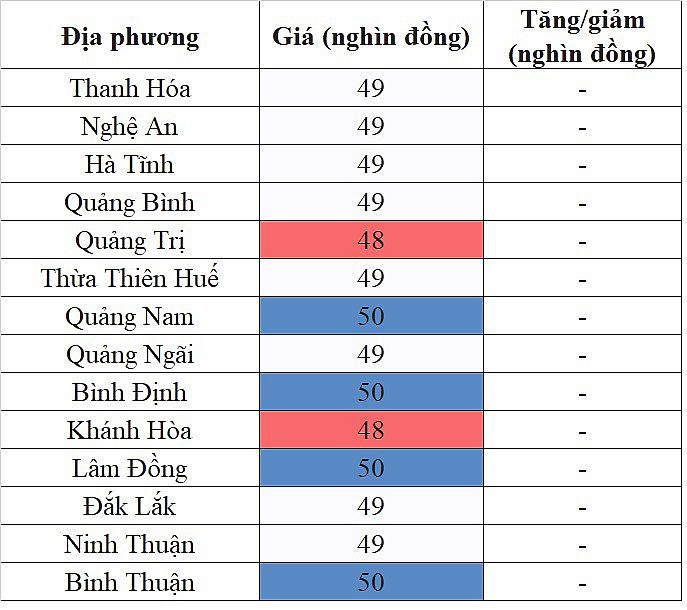 Tại khu vực miền Trung - Tây Nguyên, giá heo hơi hôm nay 1/1/2024 đợi tín hiệu phục hồi