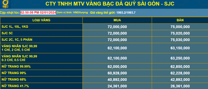 Nhà đầu tư thận trọng dù giá vàng bất ngờ vọt tăng sau kỳ nghỉ Tết Dương lịch