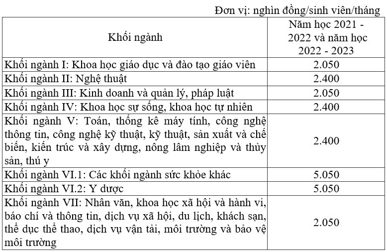 Quy định mới về học phí - Ảnh 2