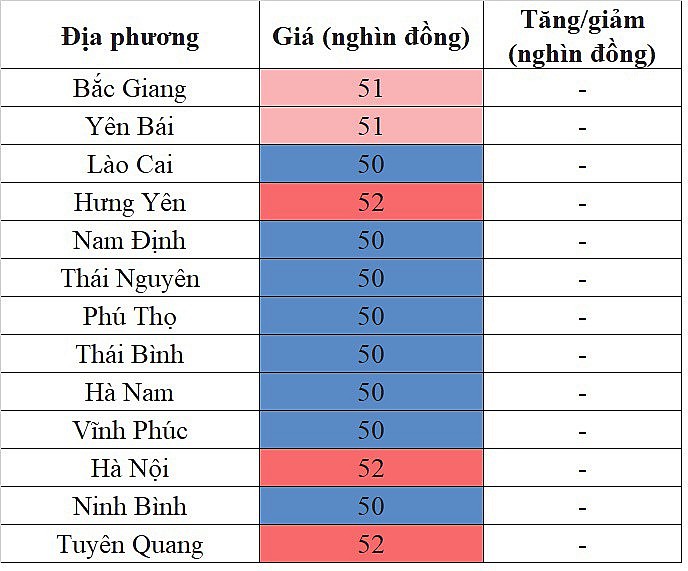 Giá heo hơi miền Bắc hôm nay 5/1/2024 đi ngang trên diện rộng