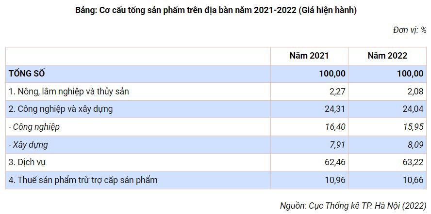 Phát triển kinh tế đô thị tại TP. Hà Nội - Ảnh 1