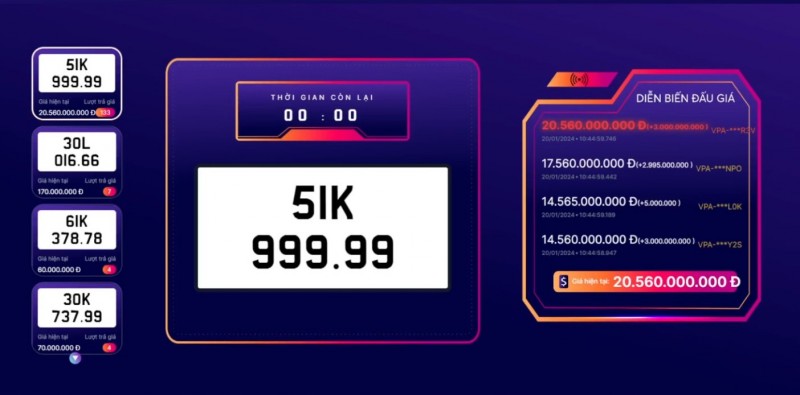 Biển 51K-999.99 của TP. Hồ Chí Minh được trả giá gần 21 tỷ đồng