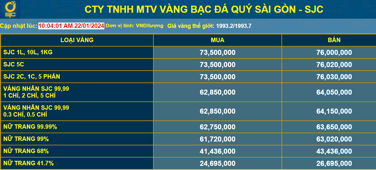 Giá vàng liên tục giảm, chuyên gia đưa ra lời khuyên cho nhà đầu tư