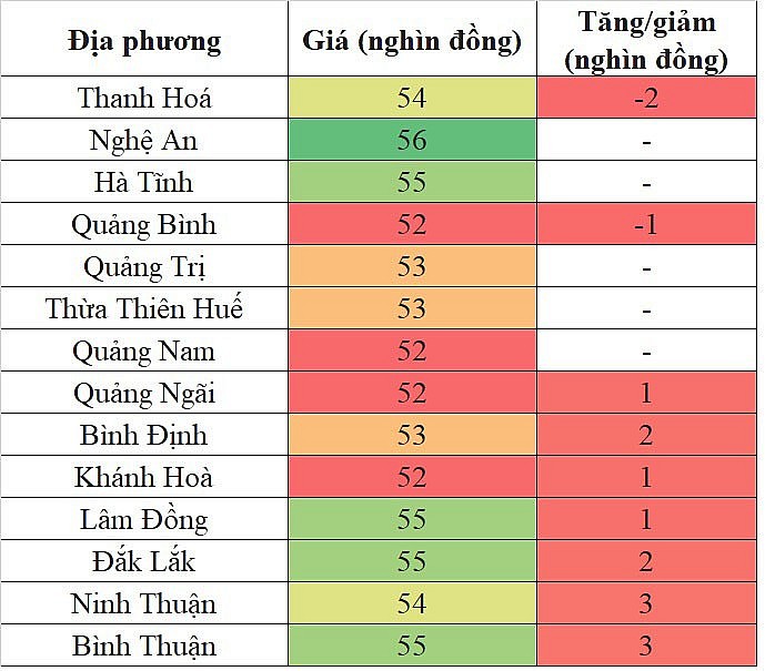 Giá heo hơi miền Trung - Tây Nguyên hôm nay 23/1/2024 tăng/giảm không đồng nhất