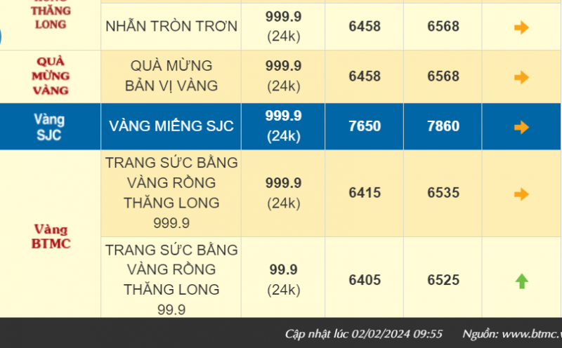 Giá vàng hôm nay tăng phi mã, vàng SJC sắp chạm mốc 79 triệu đồng/lượng