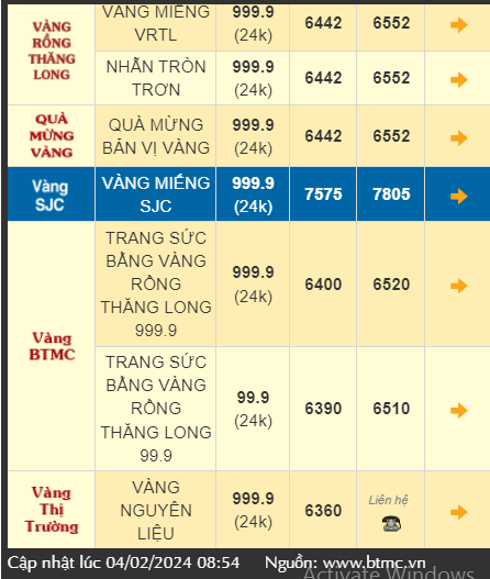 giá vàng SJC và vàng nhẫn 999.9 đồng loạt giảm mạnh