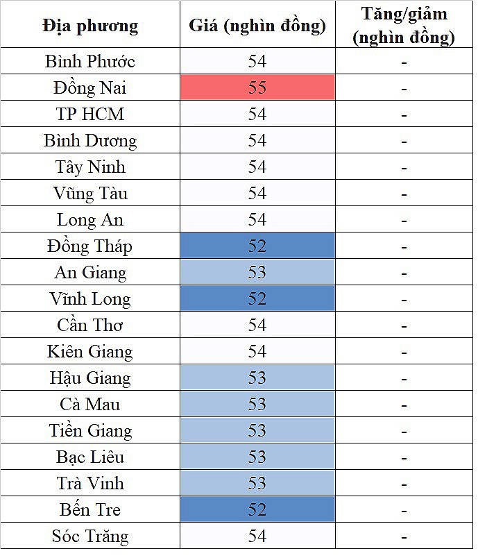 Giá heo hơi miền Nam hôm nay 13/2/2024 tiếp tục lặng sóng