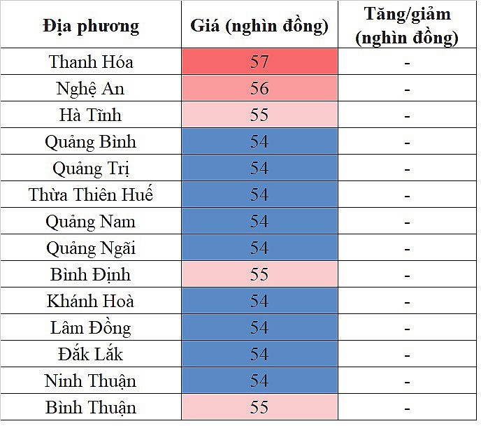 Giá heo hơi miền Trung - Tây Nguyên hôm nay 13/2/2024 tiếp tục lặng sóng