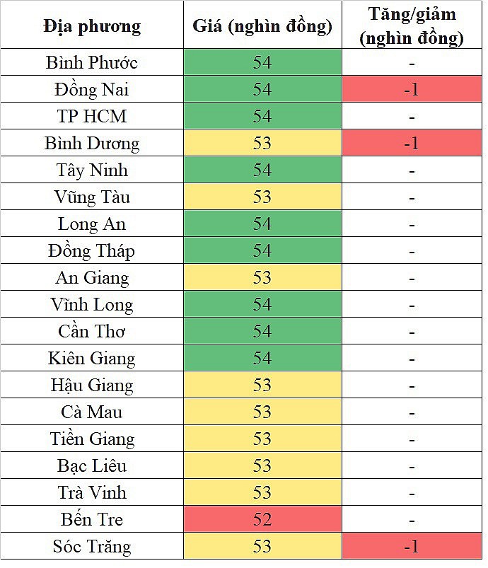 Giá heo hơi miền Nam hôm nay 17/2/2024 giảm nhẹ trong phạm vi hẹp