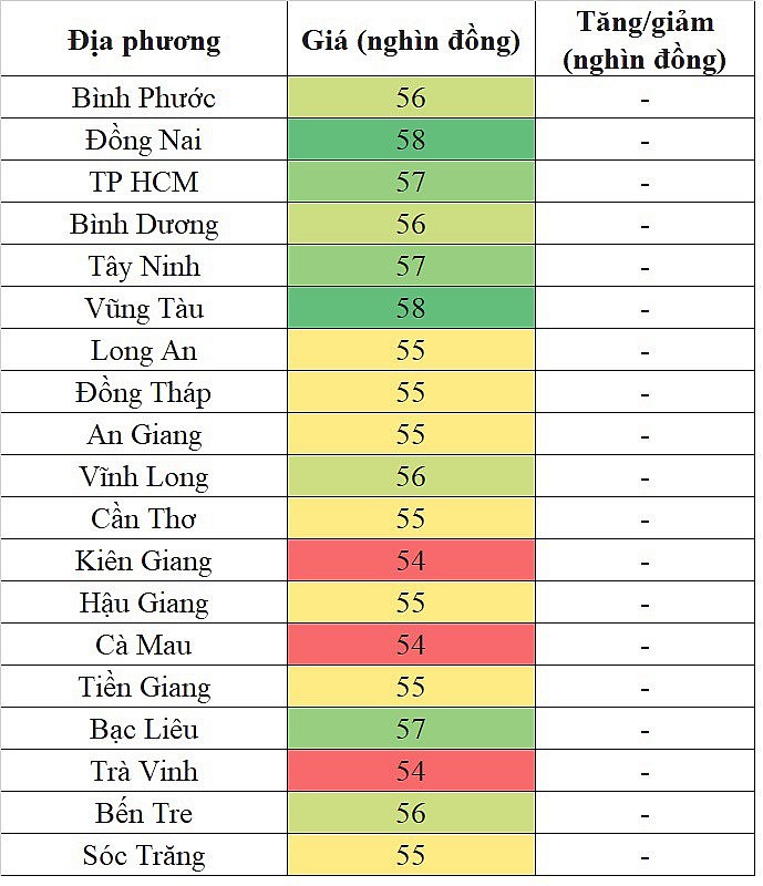 Giá heo hơi miền Nam hôm nay 24/2/2024 lặng sóng