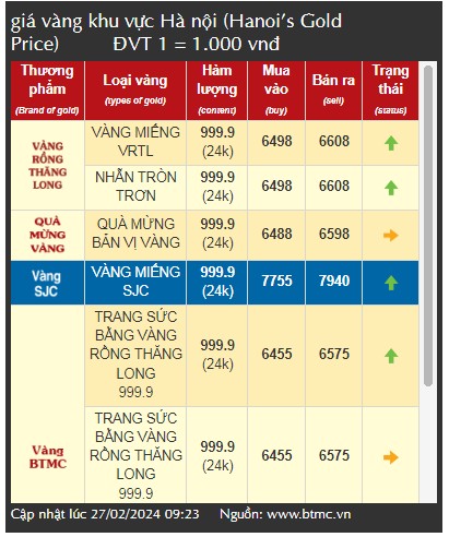 Giá vàng tăng, có nên xuống tiền mua vàng đầu tư thời điểm này?