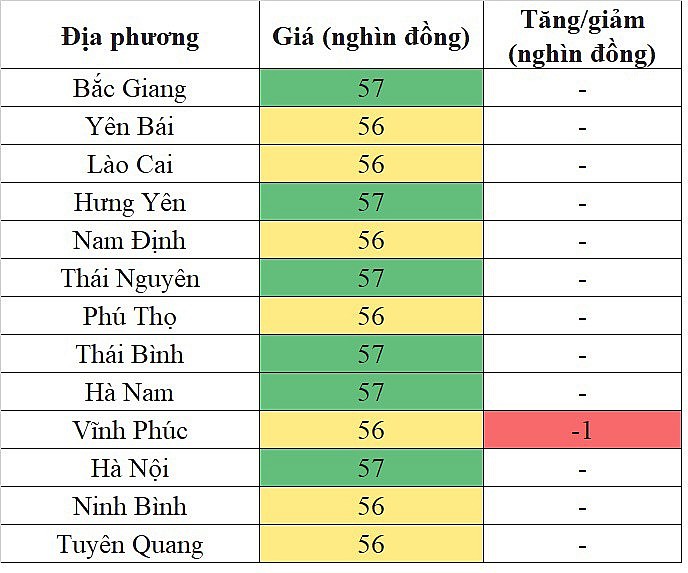 Giá heo hơi miền Bắc hôm nay 29/2/2024 tiếp tục giảm nhẹ