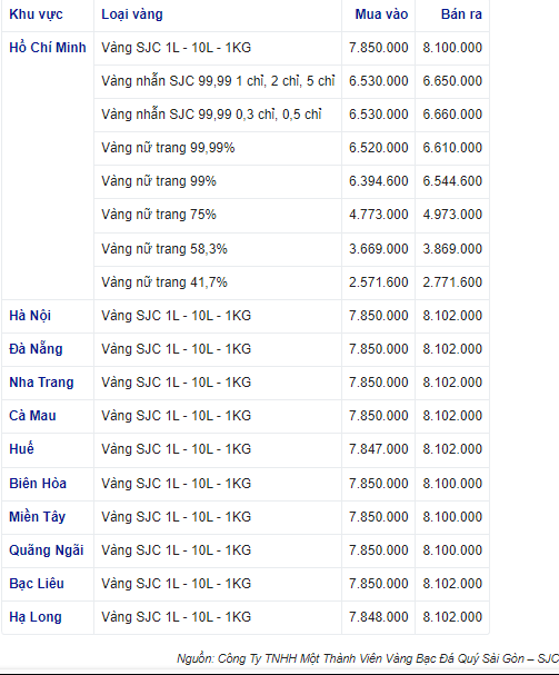 Giá vàng trong nước tăng từng giờ, vàng SJC chạm mốc 81 triệu đồng/lượng