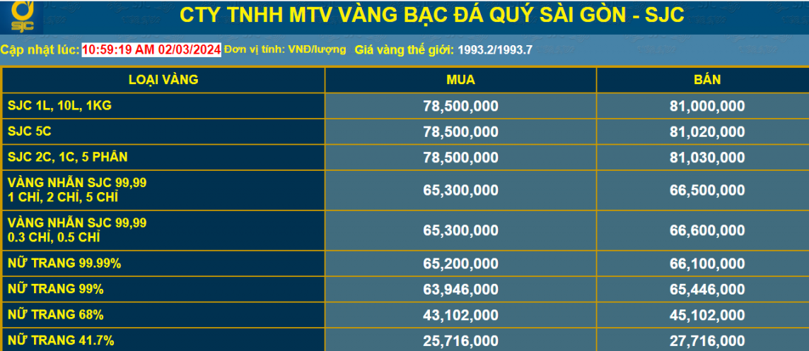 Giá vàng tăng kỷ lục, nhà đầu tư đi bán vàng