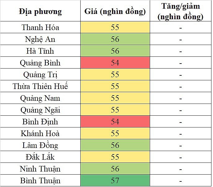 Giá heo hơi miền Trung - Tây Nguyên hôm nay 3/3/2024 không ghi nhận sự biến động mới