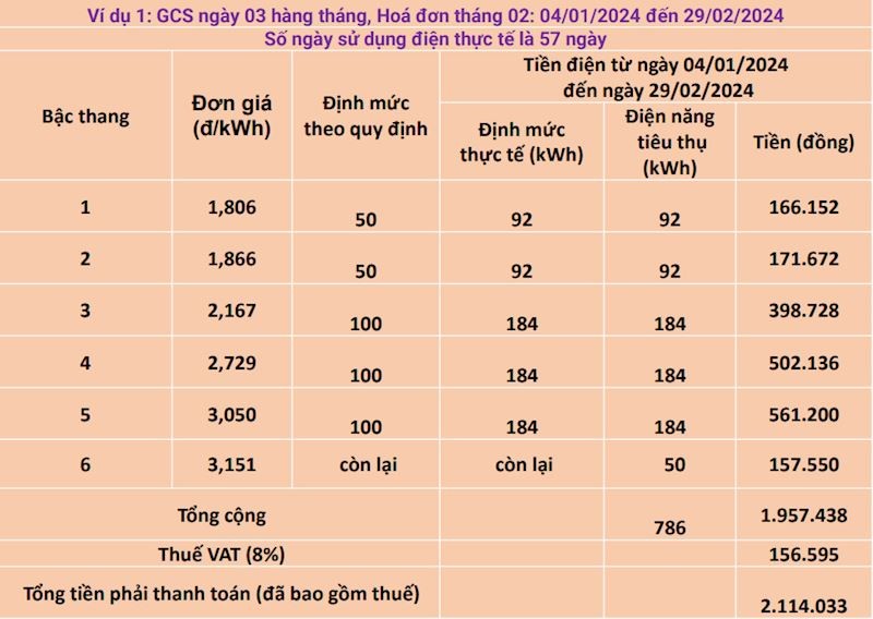 Một ví dụ về cách tính hóa đơn tiền điện tháng 1 và 2 của EVNHANOI