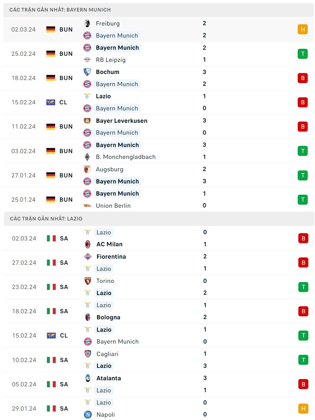 Nhận định bóng đá Bayern Munich và Lazio (03h00 ngày 6/3), Vòng 1/8 Champions League