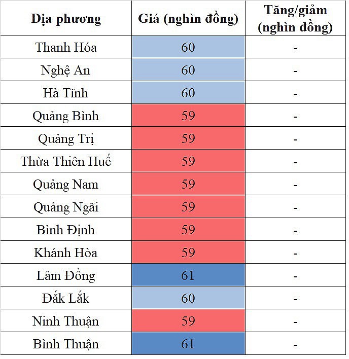 Giá heo hơi miền Trung - Tây Nguyên hôm nay 24/3/2024 lặng sóng ngày cuối tuần