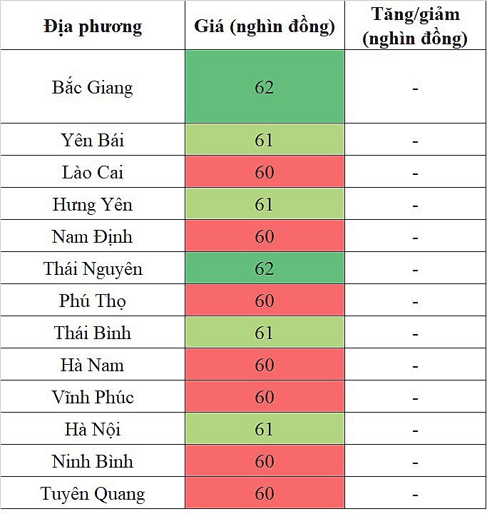 Giá heo hơi miền Bắc hôm nay 24/3/2024 cao nhất cả nước