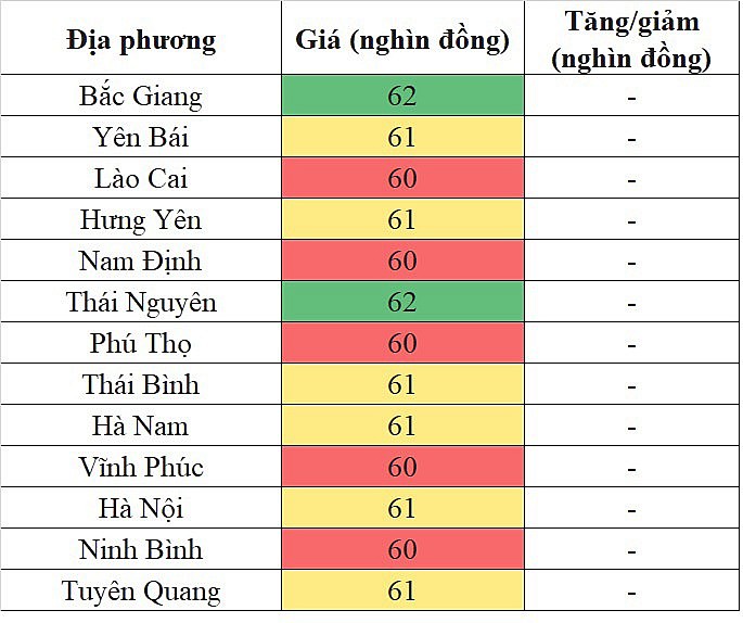 Giá heo hơi miền Bắc hôm nay 26/3/2024 tiếp tục giữ mức cao nhất cả nước