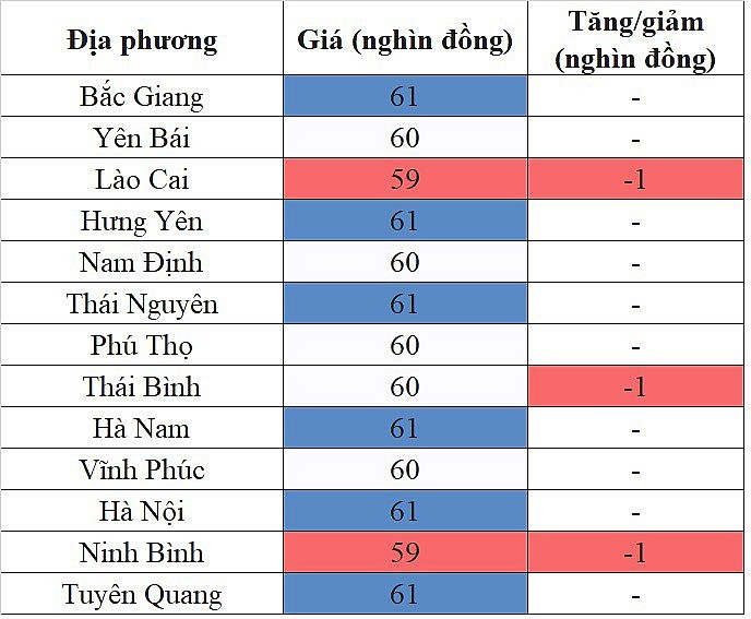 Giá heo hơi miền Bắc hôm nay 28/3/2024 tiếp tục giảm nhẹ