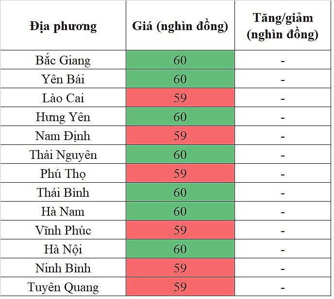 Giá heo hơi hôm nay ngày 31/3/2024: Đà giảm liệu có tiếp diễn?