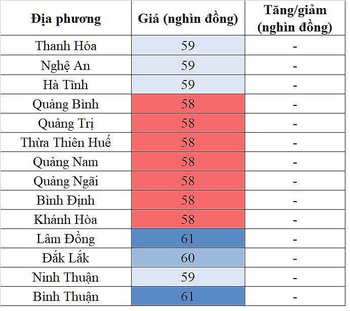 Giá heo hơi hôm nay ngày 31/3/2024: Đà giảm liệu có tiếp diễn?