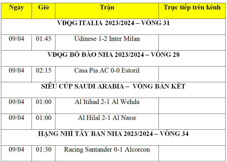 Kết quả bóng đá hôm nay 9/4: Ronaldo bị thẻ đỏ, Al Nassr bại trận