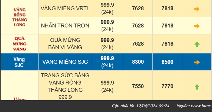 Giá vàng trong nước đảo chiều tăng phi mã, vàng SJC cán mốc 85 triệu đồng/lượng