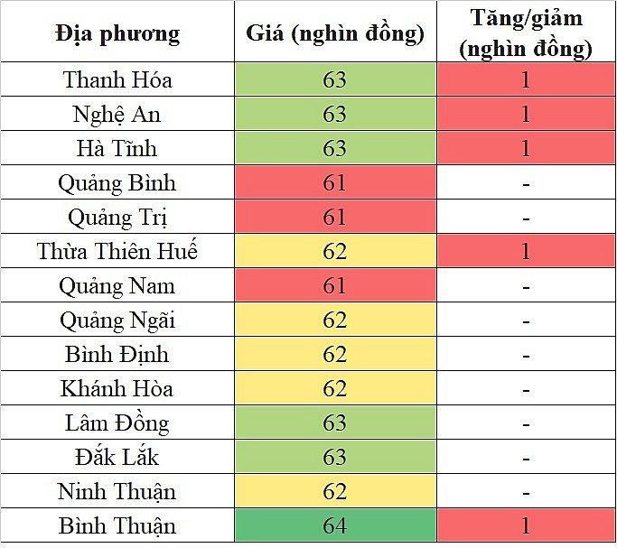 Giá heo hơi hôm nay tại khu vực miền Trung - Tây Nguyên 9/5/2024 tăng nhẹ trên diện rộng