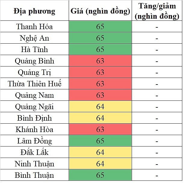 Giá heo hơi hôm nay ngày 19/5/2024: Trung bình quanh mức 65.000 đồng/kg