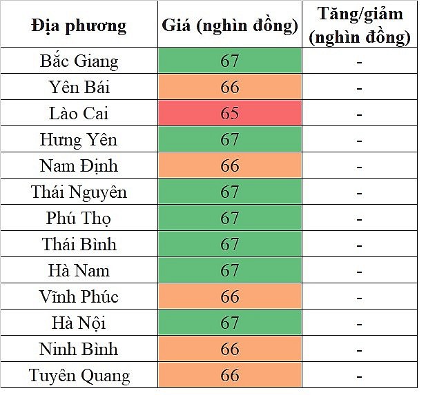 Giá heo hơi hôm nay ngày 19/5/2024: Trung bình quanh mức 65.000 đồng/kg