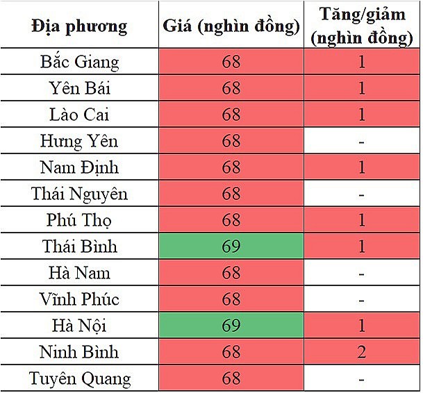 Giá heo hơi hôm nay tại khu vực miền Bắc 24/5/2024 tăng trên diện rộng