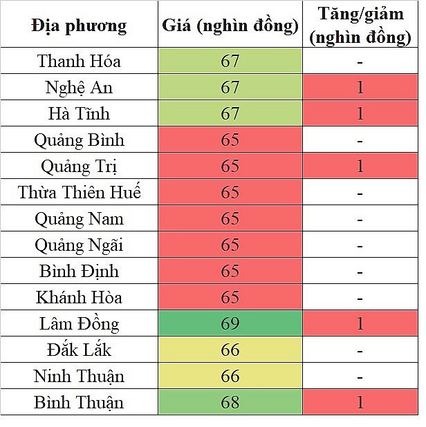 Giá heo hơi hôm nay tại khu vực miền Trung - Tây Nguyên 25/5/2024 tăng nhẹ trong phạm vi hẹp