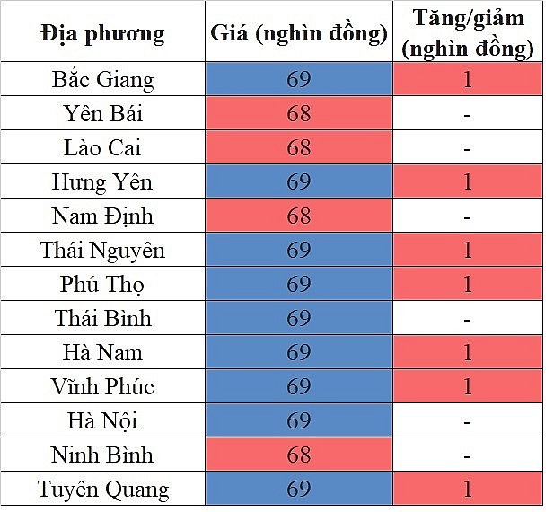 Giá heo hơi hôm nay tại khu vực miền Bắc 24/5/2024 tăng trên diện rộng