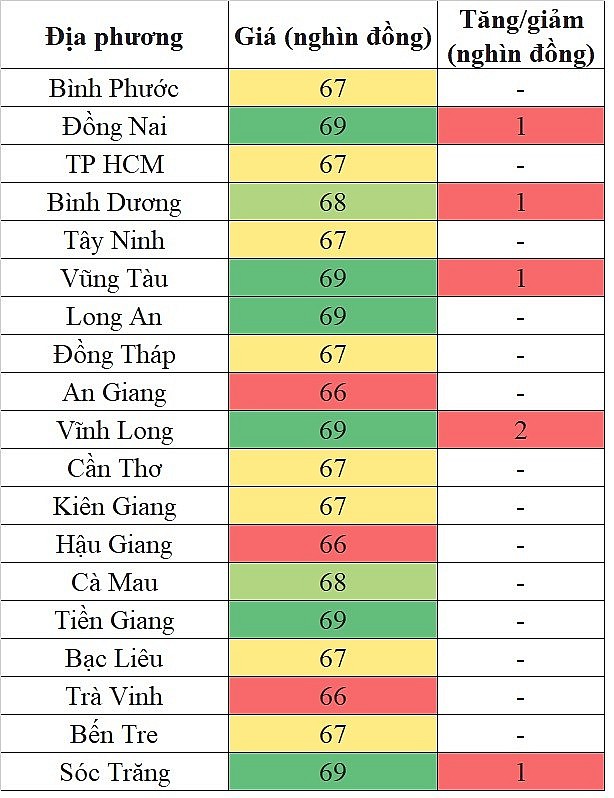 Giá heo hơi hôm nay tại khu vực miền Nam 24/5/2024 tăng cao nhất 2.000 đồng/kg