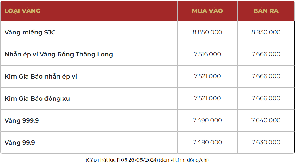 Giá vàng biến động nhẹ chiều mua, vàng SJC bán ra 89,30 triệu đồng/lượng