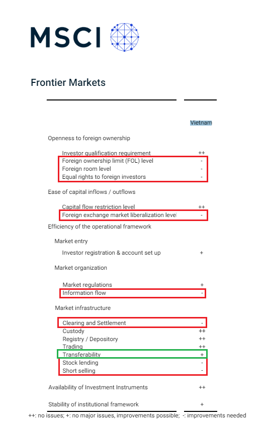 Việt Nam cải thiện được 1 tiêu chí nâng hạng của MSCI - Ảnh 1