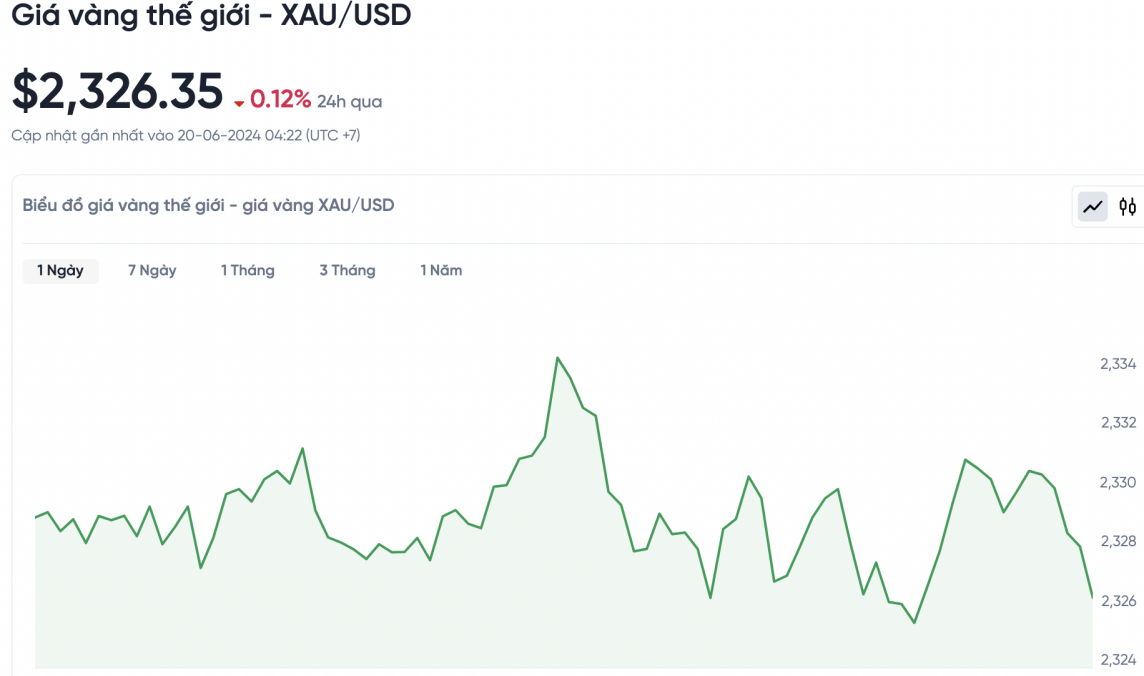 Giá vàng hôm nay 20/6/2024: Giá vàng